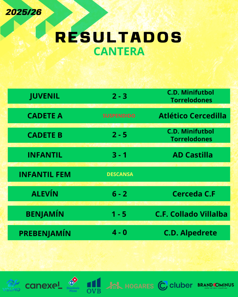 RESULTADOS CANTERA 819x1024