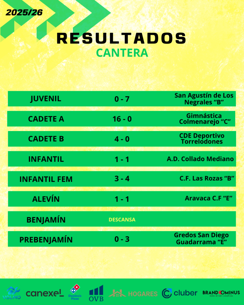RESULTADOS CANTERA 4 819x1024
