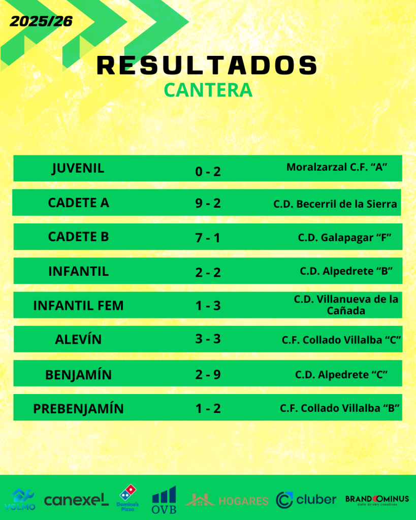 RESULTADOS CANTERA 819x1024