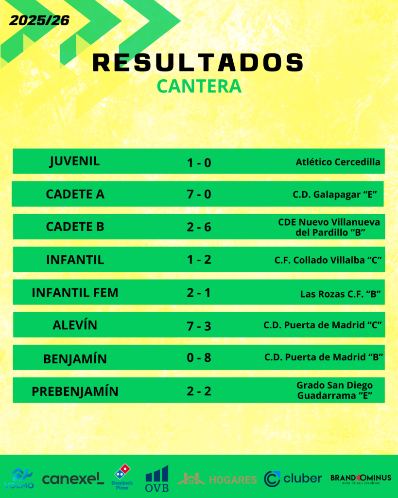 RESULTADOS CANTERA 1 1 819x1024