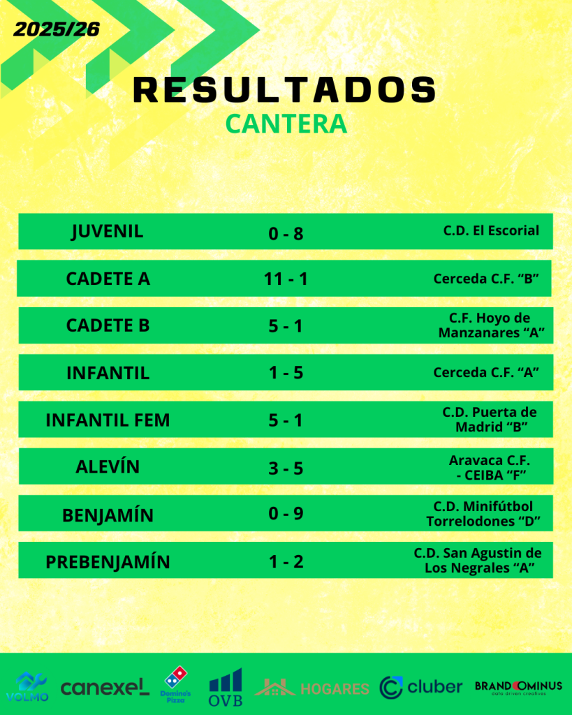 RESULTADOS CANTERA 1 819x1024