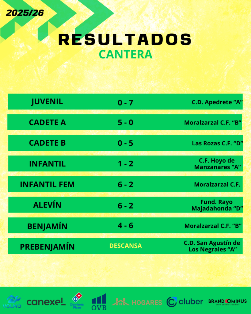 RESULTADOS CANTERA 819x1024