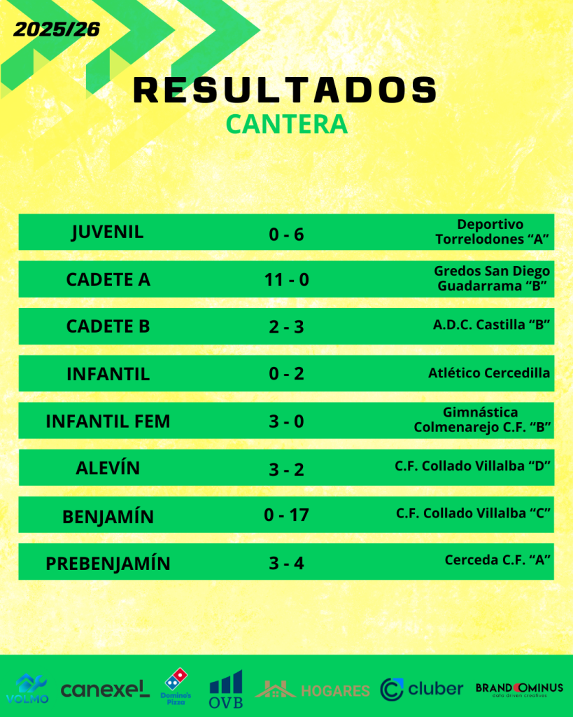 RESULTADOS CANTERA 1 819x1024